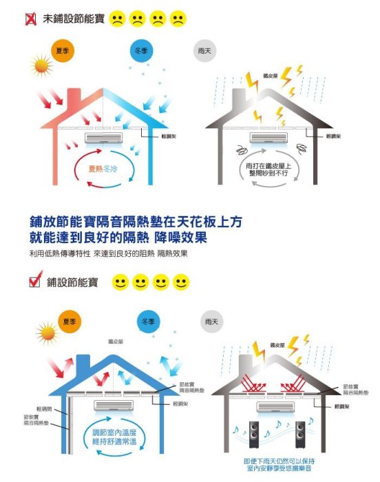 節能寶 天花板隔音隔熱墊  摩布工場 JOB-25122E6060