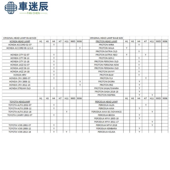 2Pc H7 80W 8000LM LED 大燈轉換燈泡套件, 適用於奔馳 C 級 W203 20002007車迷辰