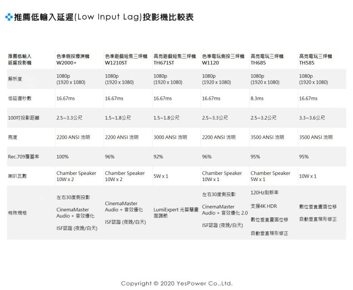 W2000+ BENQ 2200流明 投影機/側投導演機/1080p/Rec.709/高對比/10W喇叭x2