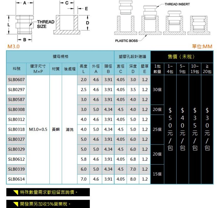 【機工職人】SLB系列 公制螺牙 M3 銅釘 銅螺母 熱壓螺母 熱熔螺母 滾花螺母 超音螺母