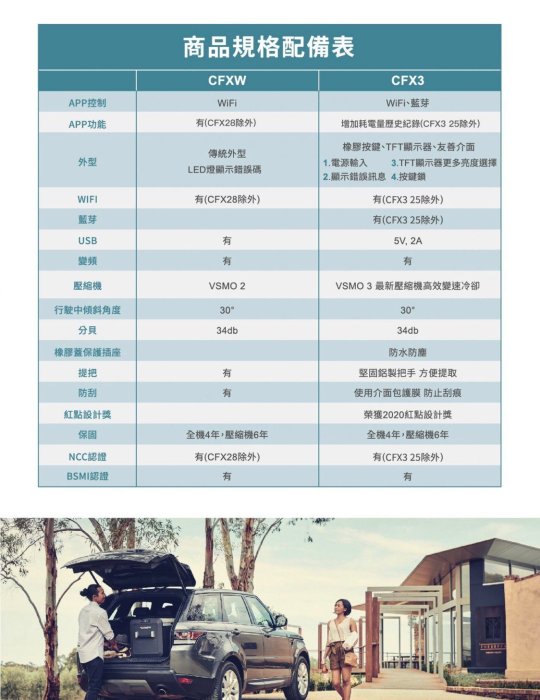 【綠色工場】Dometic 2021最新一代CFX3智慧壓縮機行動冰箱CFX3 45 露營冰箱 行動冰箱