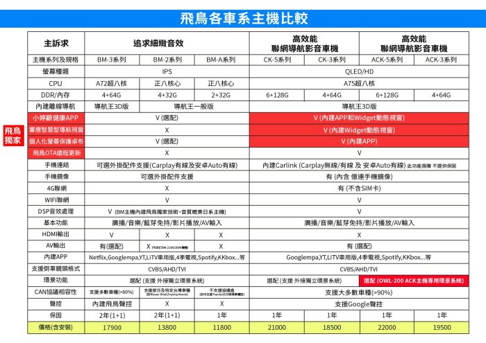 ☆興裕☆【ASUKA飛鳥】TOYOTA 13~2018年RAV4專用10吋CK-510主機A75超8核6+128G