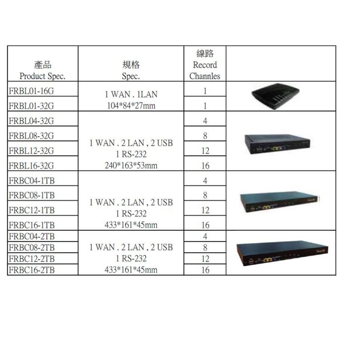 網路電話網路閘道器 H340S H380S  台灣製造 全新