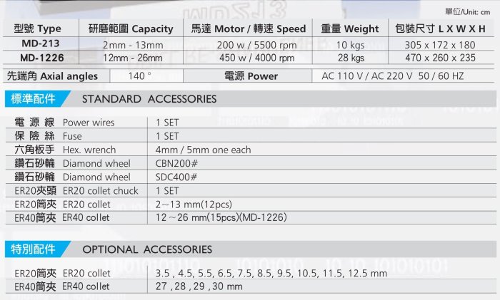 MD1226三斜度-長刃銑刀型鑽頭研磨機 鑽頭修磨機 NACHI-SG-FAX專用 7570P SG鑽頭研磨機