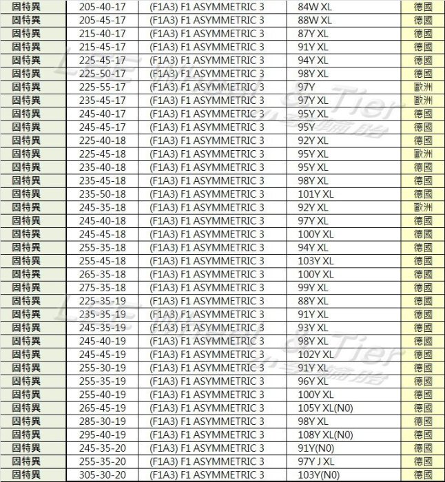 小李輪胎 GOOD YEAR 固特異 F1A3 F1 ASYMMETRIC 3 245-45-18 大特價 歡迎詢價