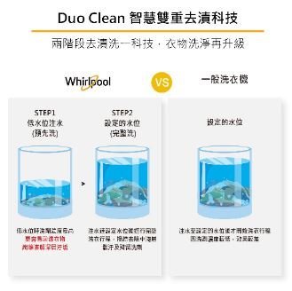 【裕成電器‧議價很優惠】惠而浦13公斤 3D尾翼短棒直立洗衣機 8TWTW6000JW 另售 8TWTW4955JW