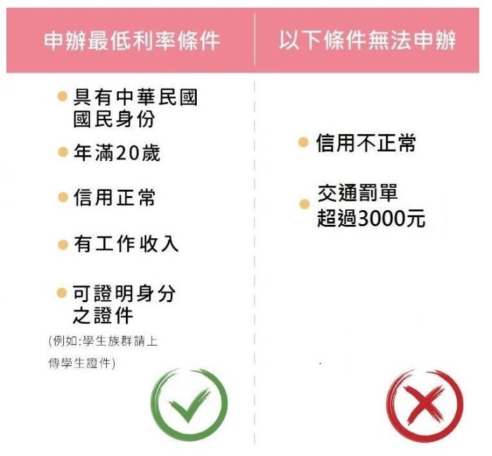 dyson Pure Hot+Cool HP04 三合一涼暖清淨機 時尚白 空氣清淨機 無卡分期 免卡分期【我最便宜】