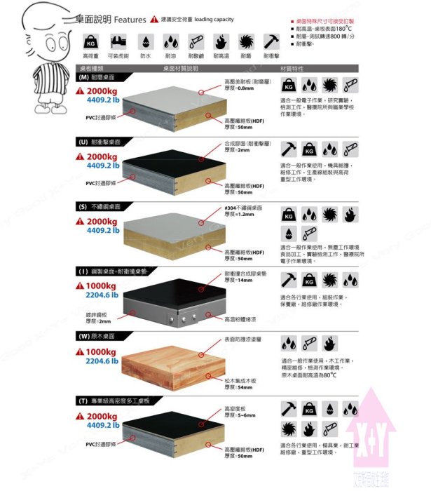 【X+Y時尚精品傢俱】專業工作桌系列-樹德 WM-5M+W31 中荷重型工作桌.另有多樣專業配件可選配.OA辦公傢俱