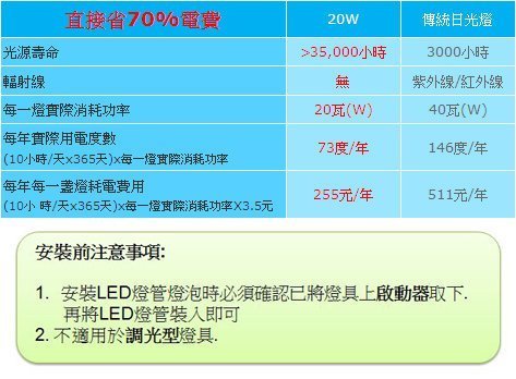 ღ勝利燈飾ღT8 LED 燈管 美術型 雙管 10Wx2 2呎60cm 節能燈具組附高亮度認證LED燈管 4呎790