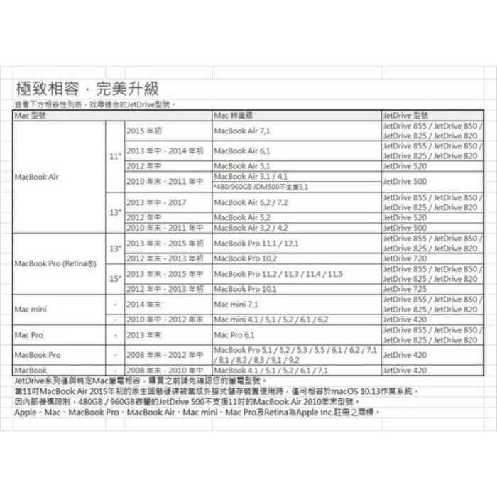 新風尚潮流 【TS240GJDM820】 創見 240GB SSD 固態硬碟 更換 Mac book 固態硬碟 套件組