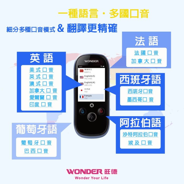 CY 原廠一年保固【WONDER旺德】WM T988W 多國翻譯機 45種語言語言學習 瀏覽翻譯紀錄 語音記事本