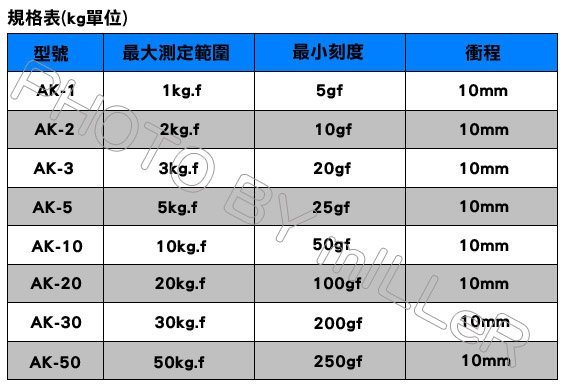 【米勒線上購物】拉壓力計 ALGOL 指針式推拉力計 拉壓力計 1kg~50kg 八種規格可選