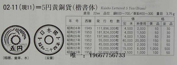 銀幣日本錢幣,昭和24到33年中孔楷書五日元黃銅幣,7枚大全套-漢梁集社