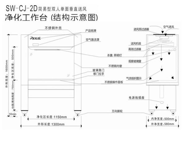 不鏽鋼SW-CJ-2D双人垂直送風 超净/净化工作台垂直送風超淨/淨化工作臺QS認證