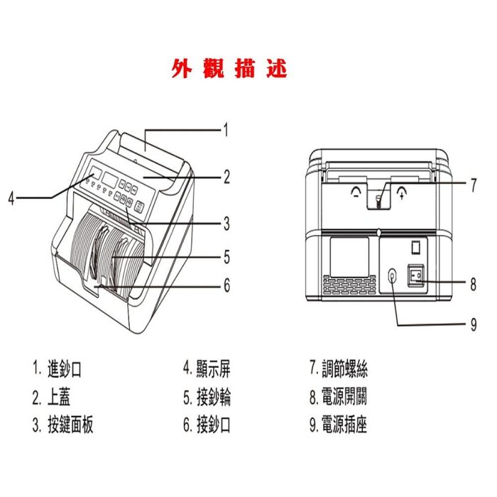 ＊3C百貨＊2024年 最新 UFOTEC 2400B/2400W 超迷你3Kg 國際電壓 點驗鈔機 永久保固