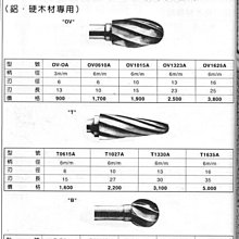 ㊣宇慶S舖㊣ menlo / USA 超硬鎢鋼滾磨刀 OV1323A