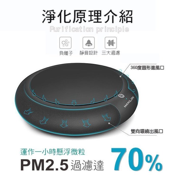 【全館折扣】 SGS認證 對抗 pm2.5 HANLIN-CarPM 迷你空氣清淨機 家用/車用 空氣淨化器 抗敏 甲醛