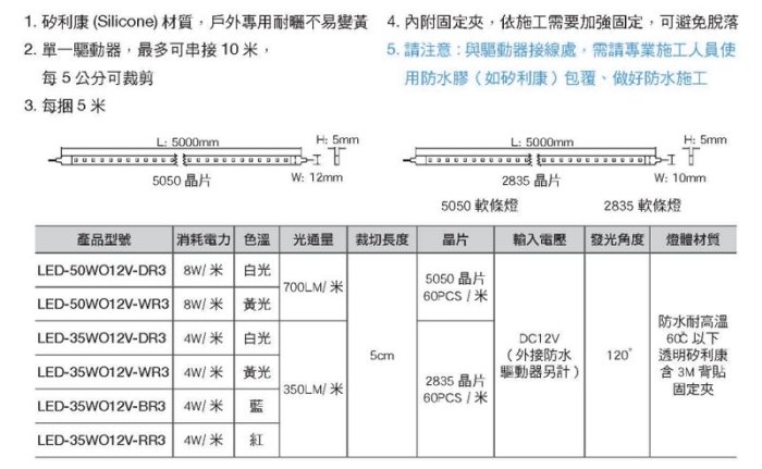 ☼金順心☼ 舞光 5050 低壓戶外軟條燈 防水 IP66 需搭配 12V 變壓器 軟燈條 變壓器另計