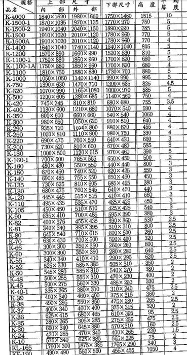 【萬能桶140L】萬年桶 140L、普力桶、耐酸桶、波力桶、水桶、儲水桶、圓形水桶、水塔、儲運箱、垃圾桶、米桶、塑膠桶、搬運桶