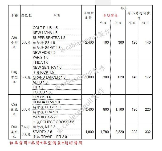 持22年格上租車券"可能"租到納智捷 U6 GT 1.8取車平日刷800假日刷1100