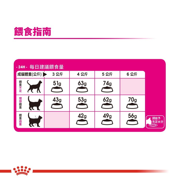 ◇帕比樂◇皇家貓飼料-極度挑嘴貓E35-2KG