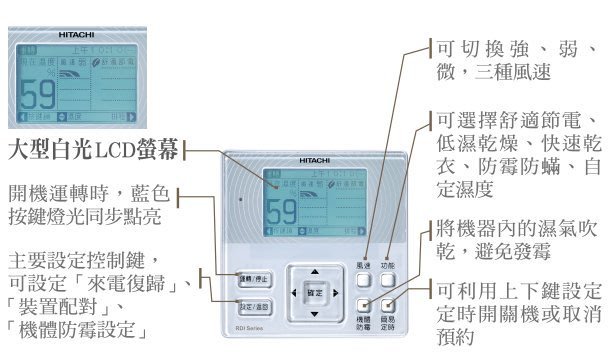 日立埋入型除濕機RDI-360DX / 舒適節電 / 低濕乾燥 / 快速乾衣 / 防霉防 / 自定濕度