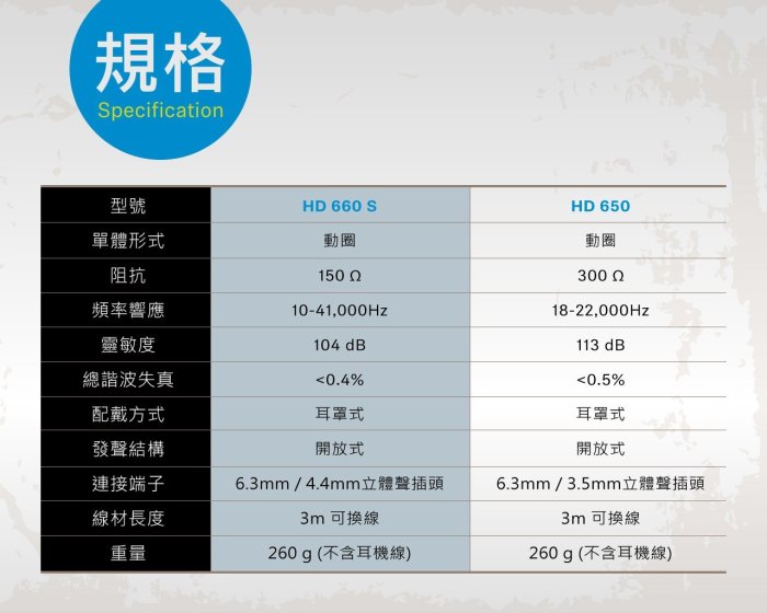 禾豐音響 加送耳機架 SENNHEISER HD660s HD-660s 耳罩耳機耳機 公司貨保2年