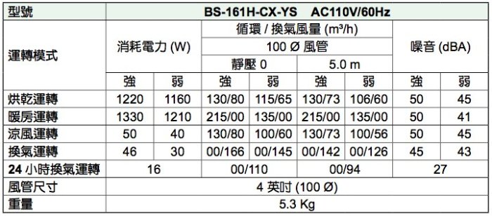 御舍精品衛浴 日本*康乃馨 BS-161H-CX-YS type1 除菌功能浴室暖房/暖風/ 乾燥機