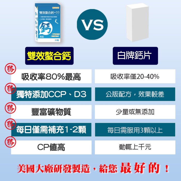 免運🔥補鈣首選【雙效螯合鈣+D3】(30天份)吸收率高達80%胺基酸螯合鈣💪另添加 CCP D3 鎂 及豐富礦物質