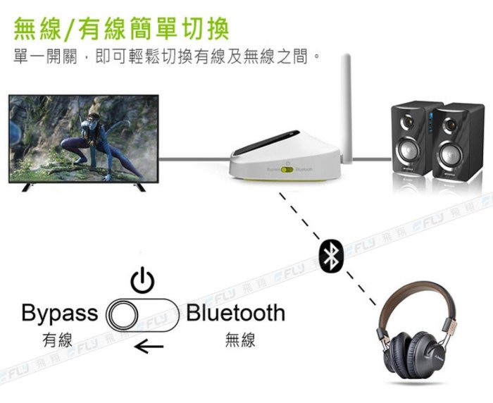 《飛翔無線3C》Avantree BTTC500 低延遲無線藍牙接收 發射器◉公司貨◉藍芽數位盒◉Apple TV