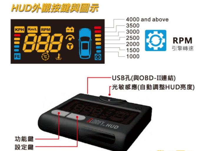 ((百元有找))現貨板橋 多功能OBD II抬頭顯示器 Multi-Function-車速 超速 轉速 水溫 電壓 油耗