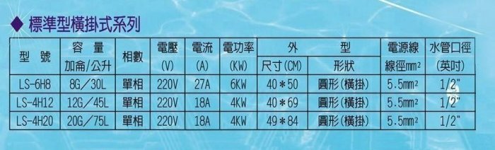 【 老王購物網 】 洛神牌 LS-4H12 不銹鋼 瞬熱 儲水式 電熱水器 12加侖 - 橫掛式