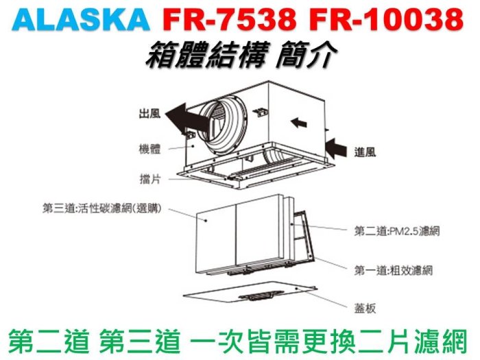 【CKM】適用 ALASKA 阿拉斯加 FR-7538 FR-10038 空氣淨化箱 活性碳濾網 濾芯 AFR-CB02