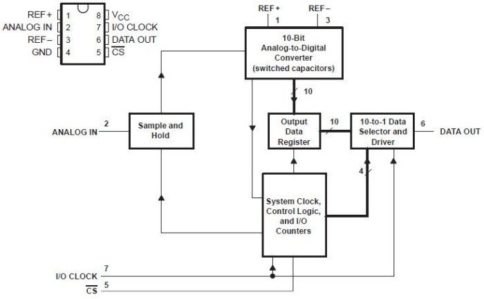 TLC1549 DIP8 ADC 10BIT 10位元 串列讀取 類比數位轉換