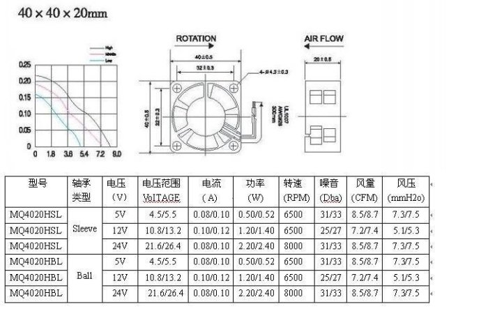 【限時特價】4厘米直流風扇 DC12VDC24V 404020MM  機箱散熱風扇 4020風機可開發票