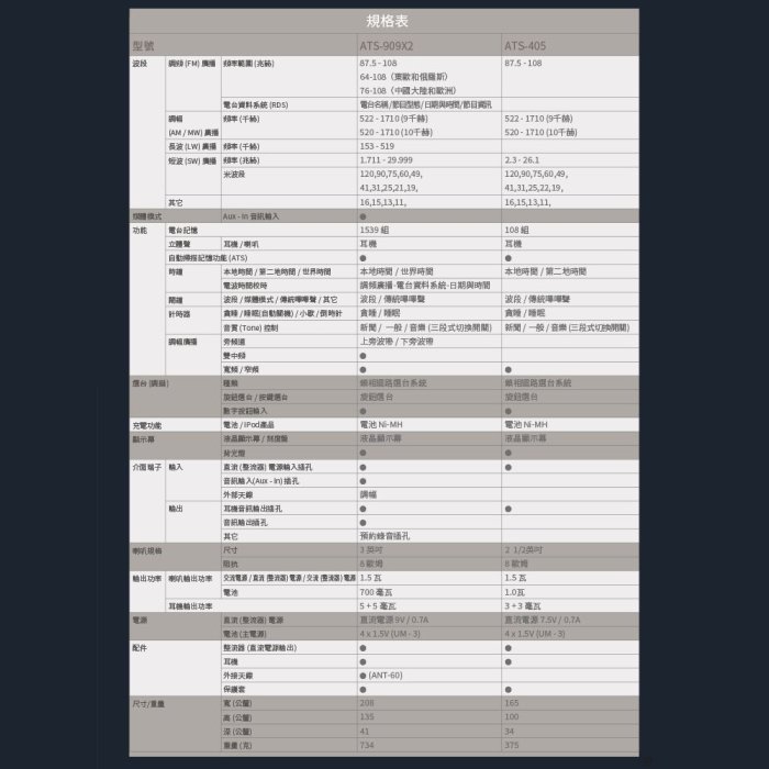 平廣 送袋 山進 SANGEAN ATS-909X2 FM 收音機 ATS-909X 2 2代 另售SONY 耳機 喇叭