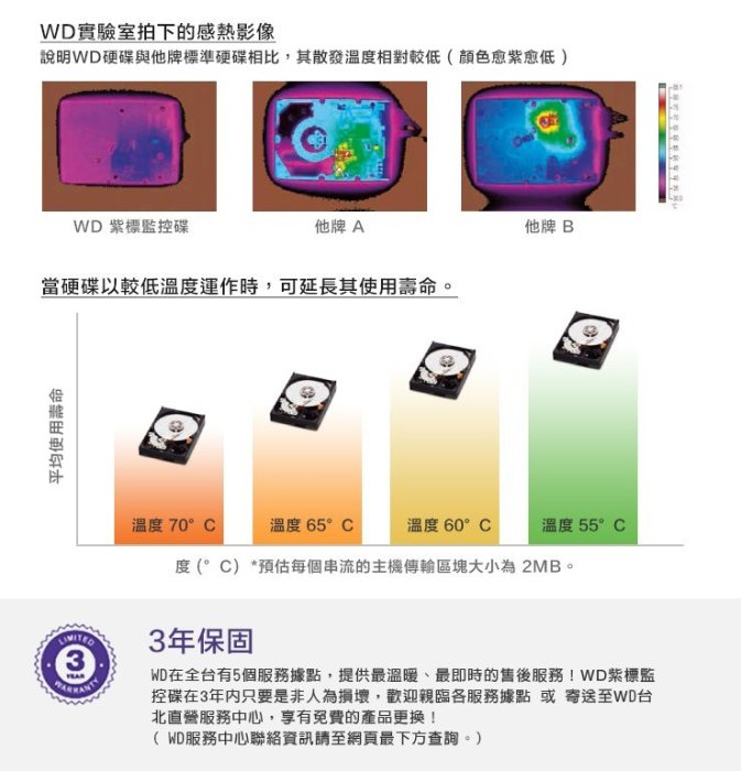 數位監控網~ WD 紫標 8TB 監控專用 硬碟 監視器 8000G 低溫 低轉速 穩定性高 三年保