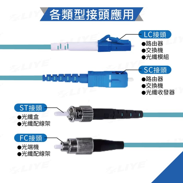 多模光纖跳線 多模 雙芯 LC LC 光纖接頭 網路通訊 工程電信級 通信 光纖熔接 台灣現貨供應 LIYE 光纖跳線