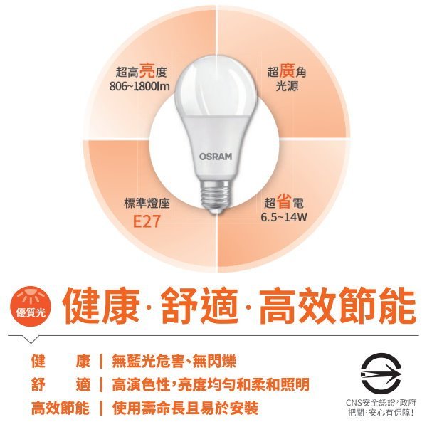 【OSRAM 歐司朗】12W LED燈泡 LED球泡 節能標章 全電壓 E27《可選 白光 黃光 自然光》HY生活館