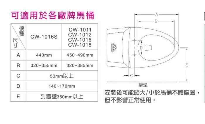 實體店面 電光牌 CW-1016 電腦馬桶蓋 潔屁電腦馬桶座 限量二個 溫水 暖座 瞬熱 最超值