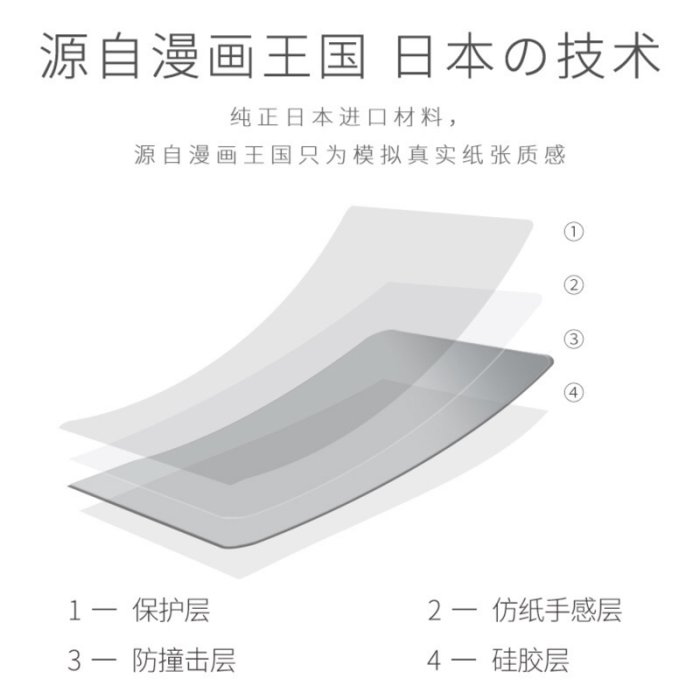 類紙膜 Paperlike 日本進口 手寫膜 肯特紙 保護貼 適用 iPad Pro Air 4 10.9全系列