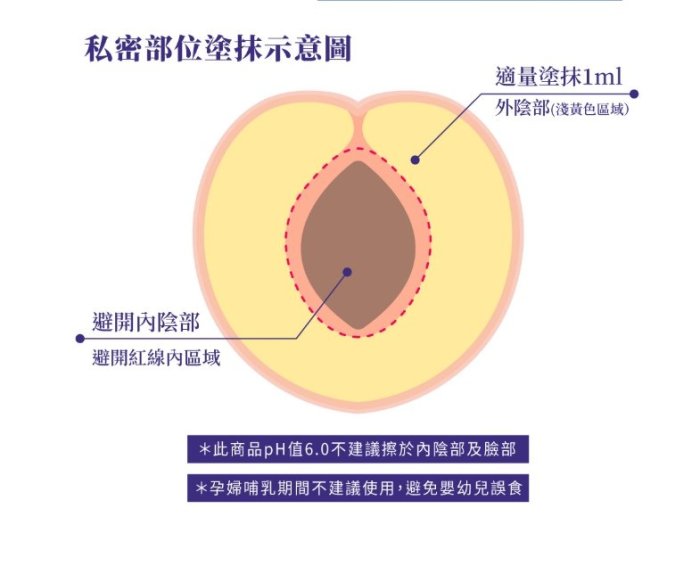 (免運)Relove 淨柔白桃 私密賦活晶球凝露 30ml 原廠授權經銷商