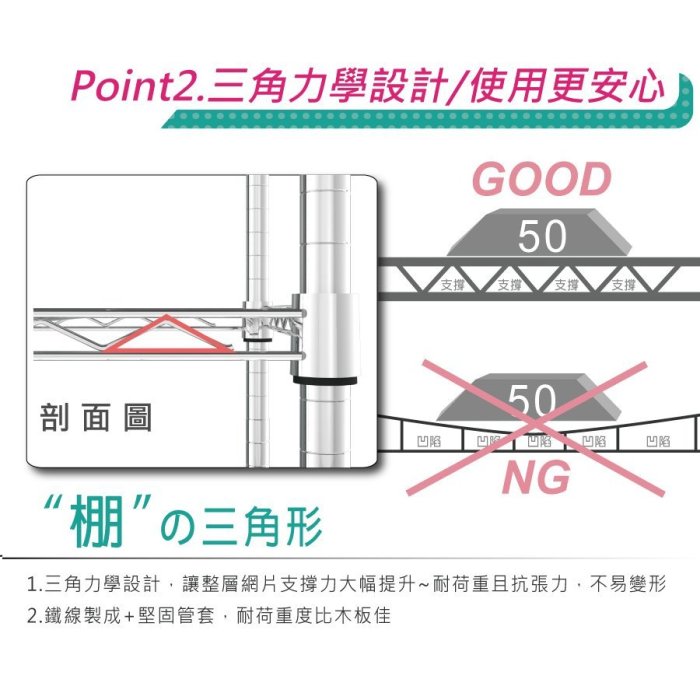 鐵架王 免運費 120x35x150公分 電鍍鉻 輕型四層架 鍍鉻層架 烤漆層架 伺服器架 鐵力士架 波浪架