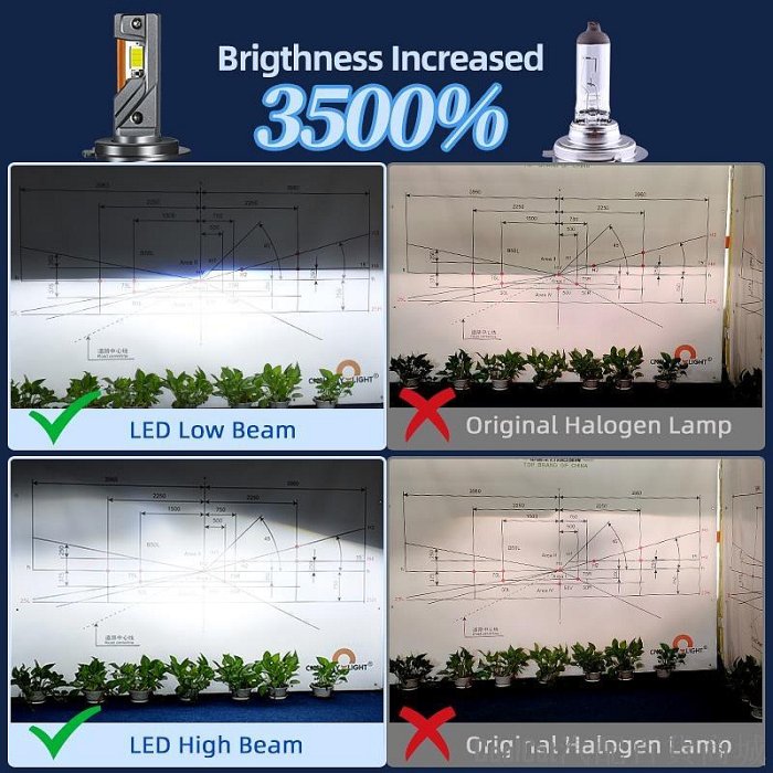 刀仔汽配城K6c H7 H4 H11 9005 150W 三銅管 Led 汽車前照燈燈泡 9006 H1 暖白色Led 大灯 暖白