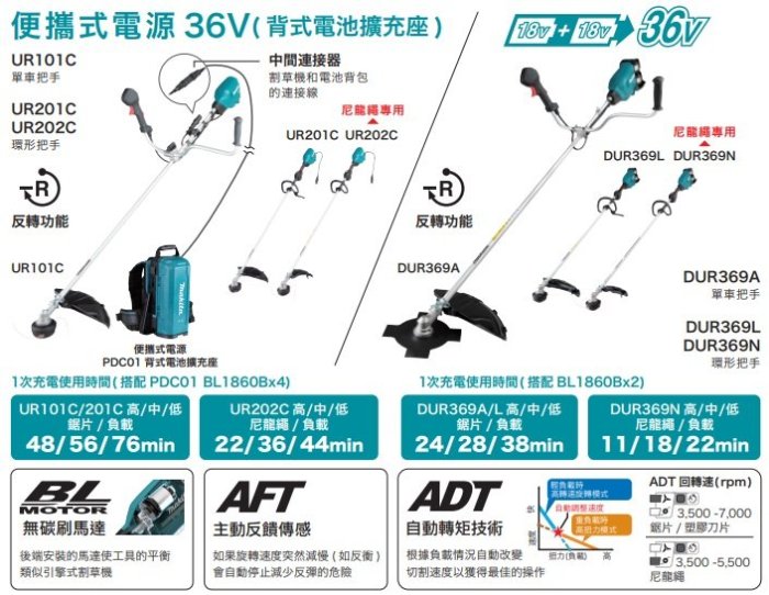 吉鈦行@日本牧田MAKITA充電式無刷割草機36V (1000W大功率)DUR369A/L   UR201C整組有特價