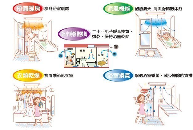 ※浴室暖風機專賣※ KNS 康乃馨 BS-130A  浴室暖風機 乾燥機 日本進口核心零組件