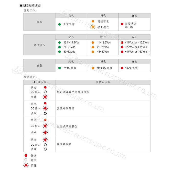 『聯騰．堃喬』MW明緯 NTS-1200 12V 24V 48V轉110V 台灣插座 全球通用 1200W 正弦波 逆變器