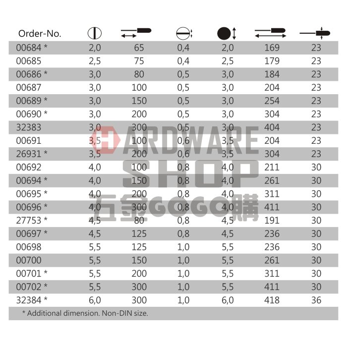 德國 Wiha SoftFinish® 302 一字細頭起子 3.5 x 100 NO.00691  3,5*100L