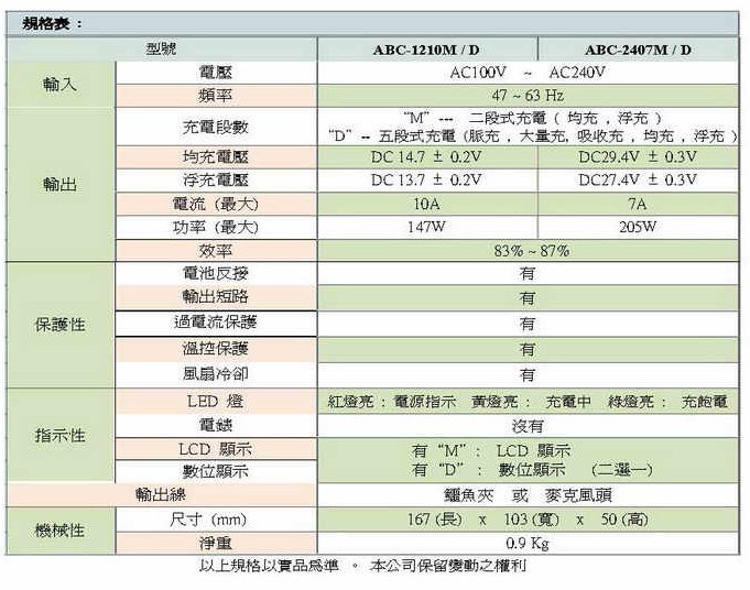 [電池便利店]松大電子 變電家 ABC-1210M 12V 10A 鉛酸電池 全自動充電器 台灣製造