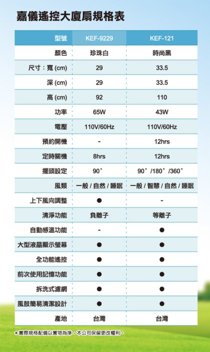 嘉儀電風扇KEF-121